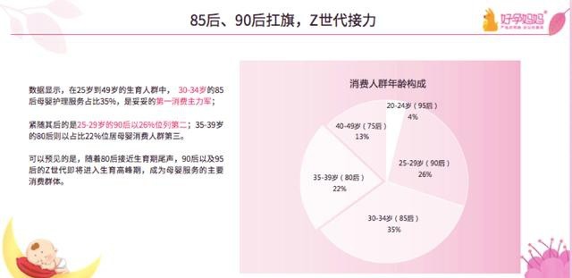 好孕妈妈发布《2021母婴服务消费白皮书》 66%家庭愿拿一半以上收入聘请月嫂